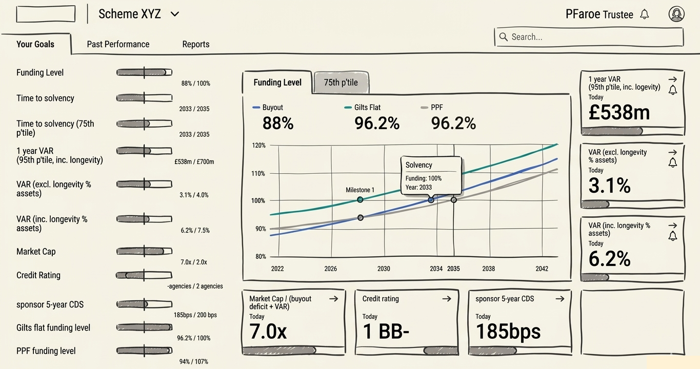 Design iteration 1: dashboard with separate bar charts for each metric