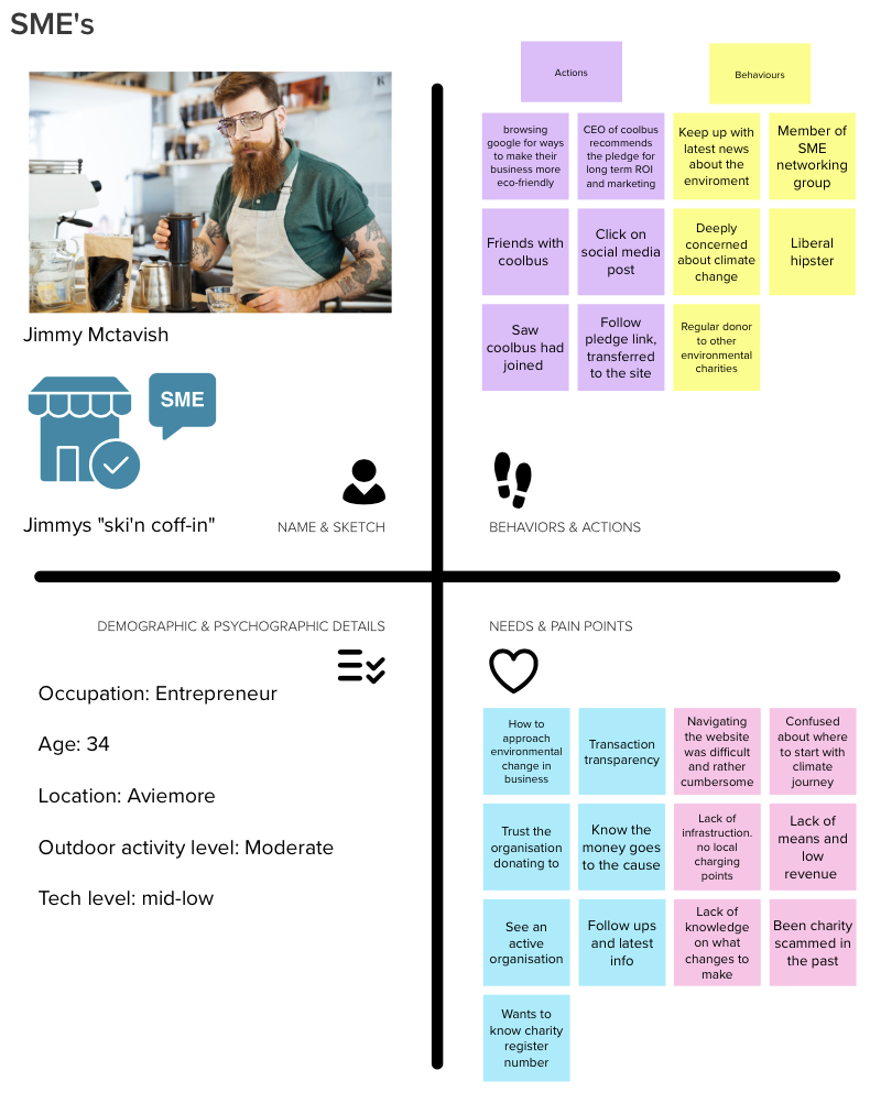 Proto-persona developed during stakeholder workshop