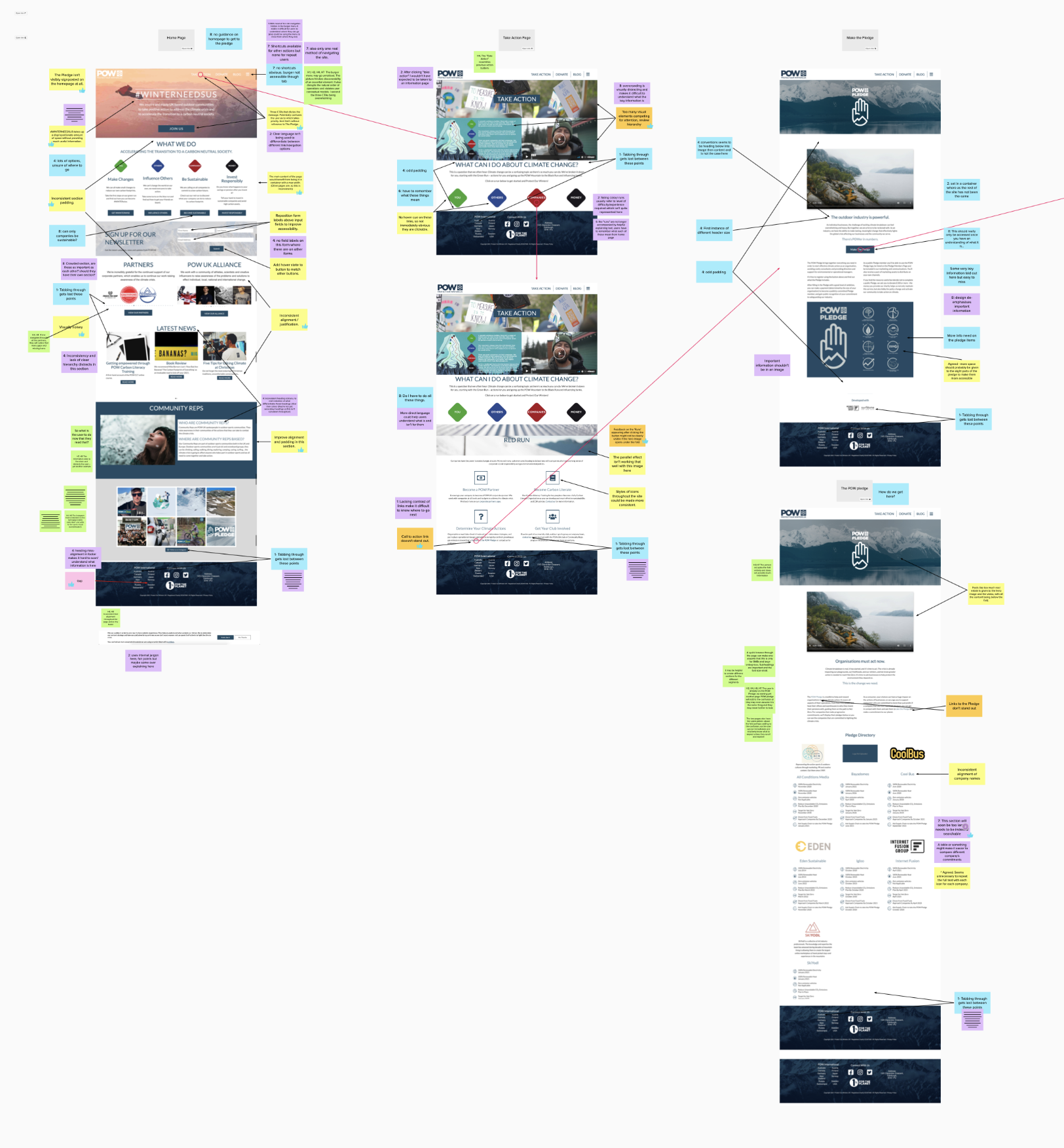 Heuristic evaluation summary showing 193 violations across the home and pledge pages
